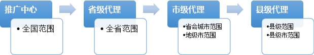 ​高效率学习学生训练基地项目简介