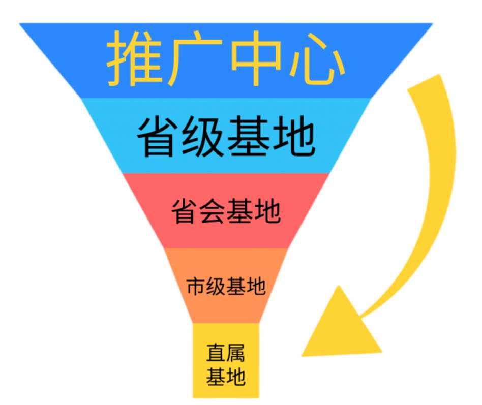 学生高效率学习状态训练基地